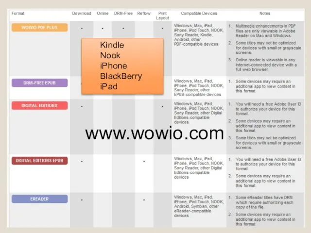 www.wowio.com Kindle Nook iPhone BlackBerry iPad