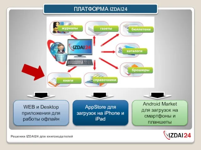 ПЛАТФОРМА IZDAI24 WEB и Desktop приложения для работы офлайн AppStore для