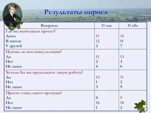 Результаты опроса