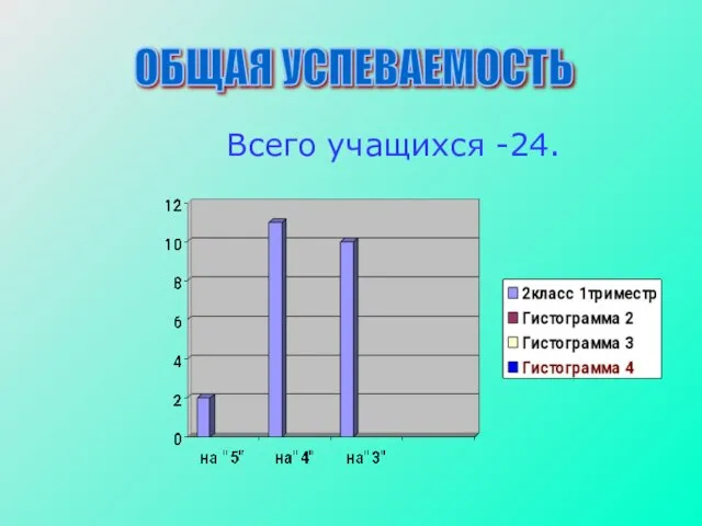 Всего учащихся -24. ОБЩАЯ УСПЕВАЕМОСТЬ