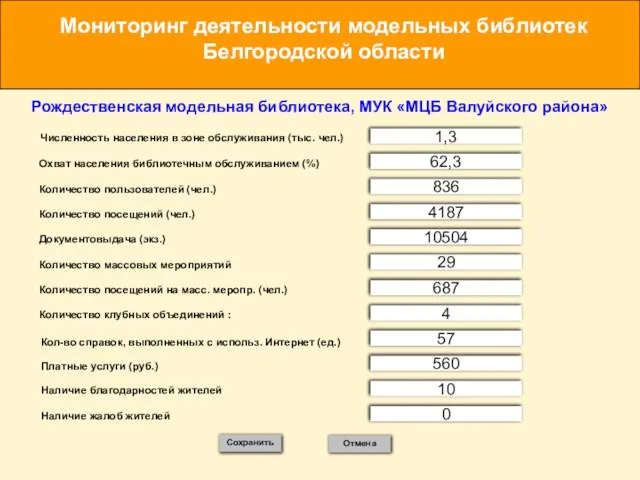 Мониторинг деятельности модельных библиотек Белгородской области Численность населения в зоне обслуживания