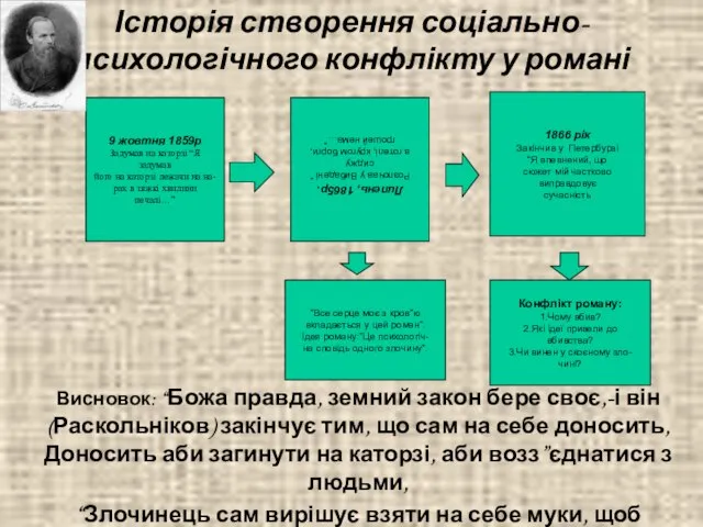 Історія створення соціально-психологічного конфлікту у романі Висновок: “Божа правда, земний закон