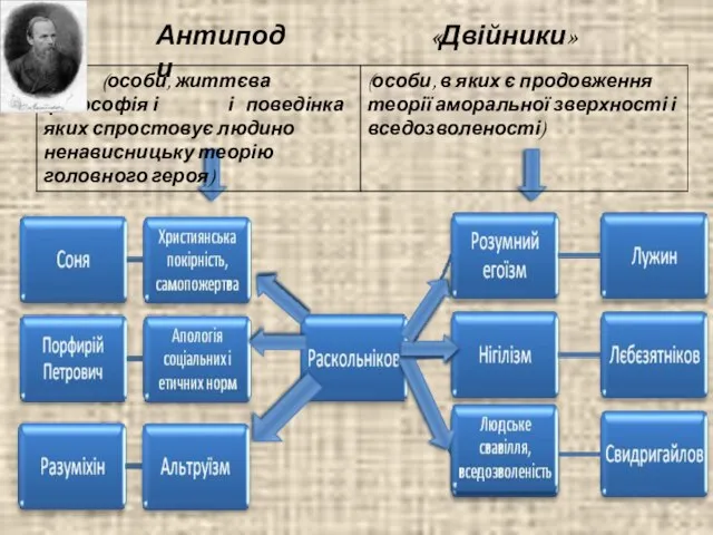 Антиподи «Двійники»