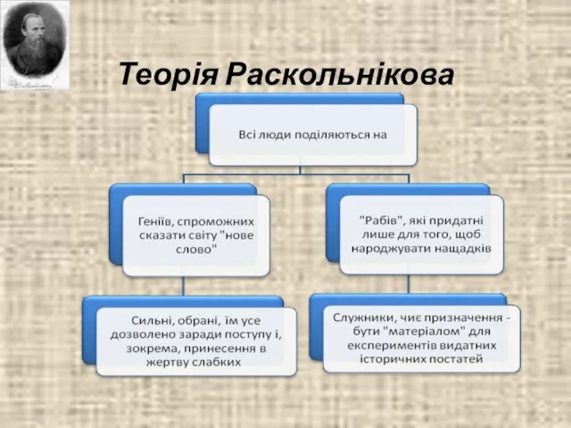 Теорія Раскольнікова