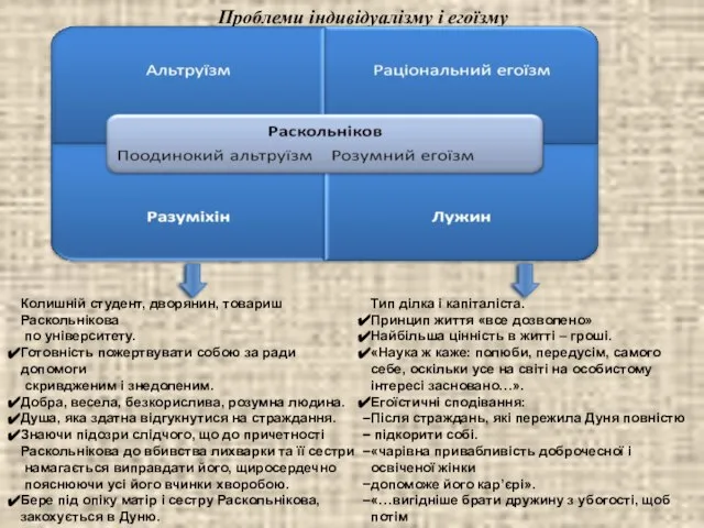 Проблеми індивідуалізму і егоїзму