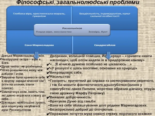 Філософські, загальнолюдські проблеми