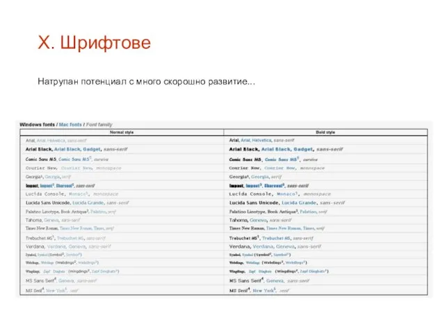 X. Шрифтове Натрупан потенциал с много скорошно развитие...