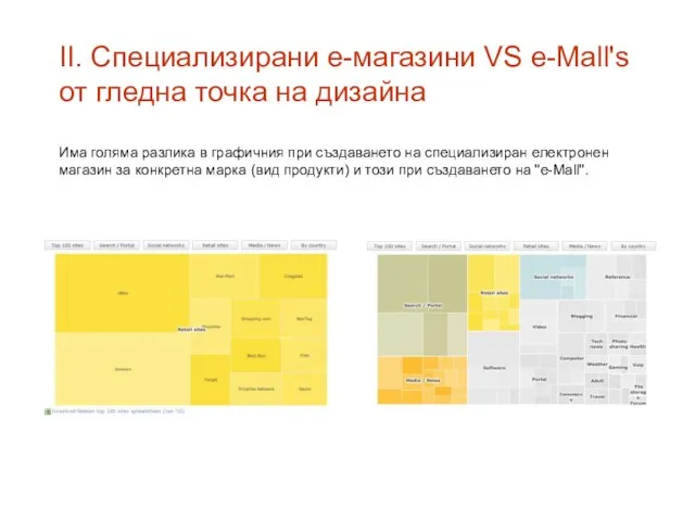 II. Специализирани е-магазини VS e-Mall's от гледна точка на дизайна Има