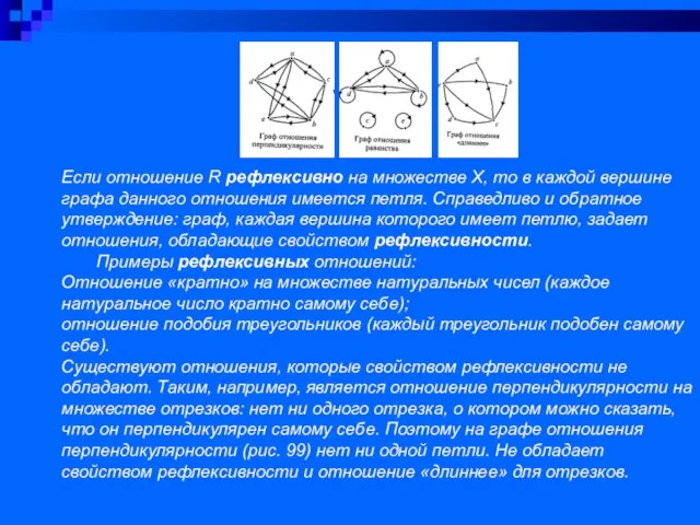 Если отношение R рефлексивно на множестве Х, то в каждой вершине