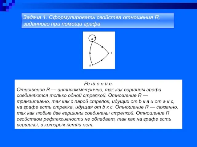 Ре ш е н и е. Отношение R — антисимметрично, так