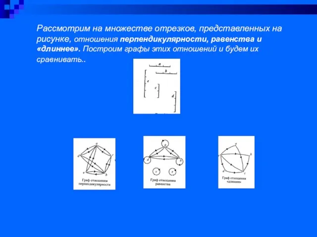 Рассмотрим на множестве отрезков, представленных на рисунке, отношения перпендикулярности, равенства и