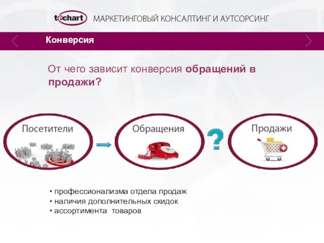 Конверсия От чего зависит конверсия обращений в продажи? • профессионализма отдела