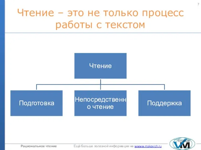 Чтение – это не только процесс работы с текстом