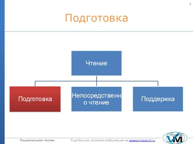 Подготовка