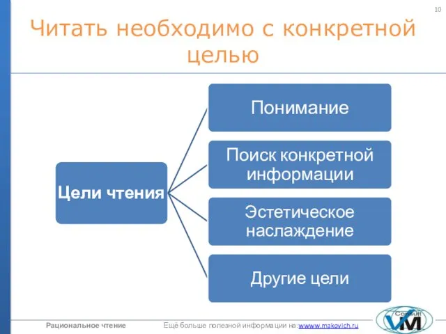 Читать необходимо с конкретной целью