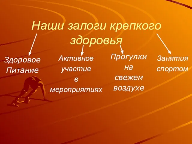 Наши залоги крепкого здоровья Здоровое Питание Активное участие в мероприятиях Занятия спортом Прогулки на свежем воздухе