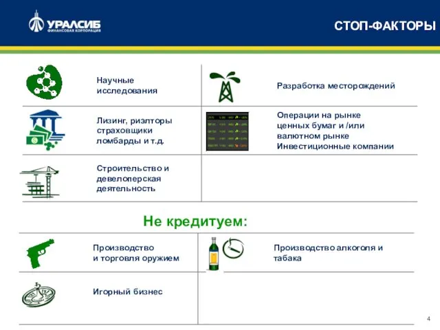 СТОП-ФАКТОРЫ Не кредитуем: Операции на рынке ценных бумаг и /или валютном