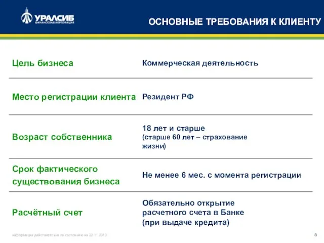 ОСНОВНЫЕ ТРЕБОВАНИЯ К КЛИЕНТУ информация действительна по состоянию на 22.11.2010