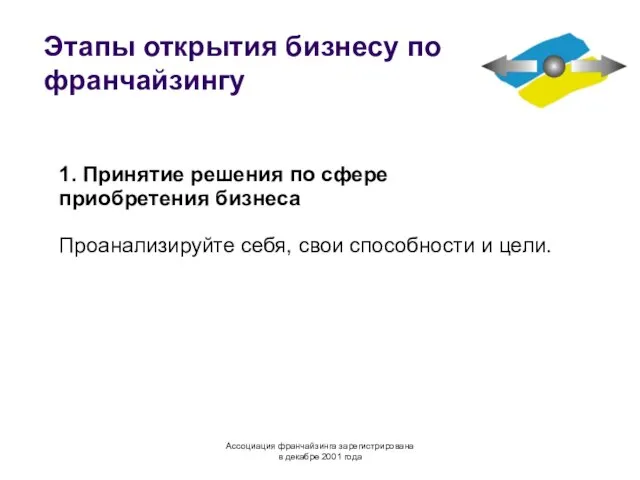 Этапы открытия бизнесу по франчайзингу 1. Принятие решения по сфере приобретения