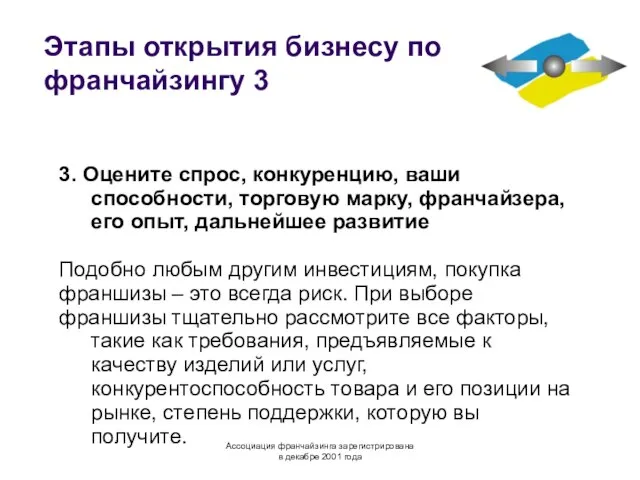 Этапы открытия бизнесу по франчайзингу 3 3. Оцените спрос, конкуренцию, ваши