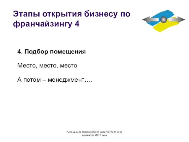 Этапы открытия бизнесу по франчайзингу 4 4. Подбор помещения Место, место,