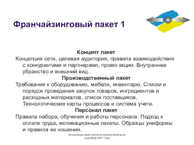 Франчайзинговый пакет 1 Концепт пакет Концепция сети, целевая аудитория, правила взаимодействия