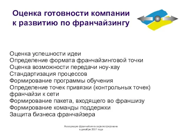 Оценка готовности компании к развитию по франчайзингу Оценка успешности идеи Определение