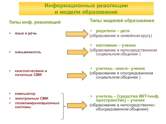 Типы моделей образования родители – дети (образование в семейном кругу) наставник