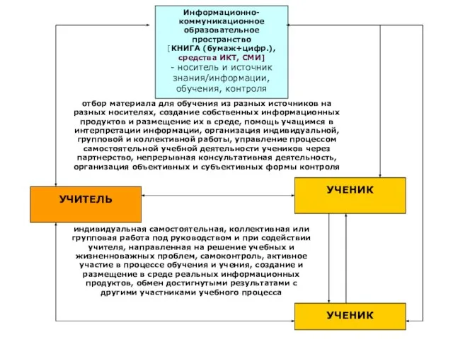 отбор материала для обучения из разных источников на разных носителях, создание