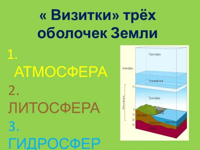 « Визитки» трёх оболочек Земли 1. АТМОСФЕРА 2. ЛИТОСФЕРА 3. ГИДРОСФЕРА