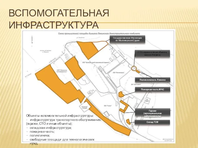 ВСПОМОГАТЕЛЬНАЯ ИНФРАСТРУКТУРА Пожарная часть МЧС Гаражи (муниципальная собственность) Склад ГСМ Поликлиника