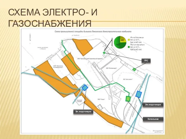 СХЕМА ЭЛЕКТРО- И ГАЗОСНАБЖЕНИЯ Эл. подстанция Эл. подстанция Котельная ГРС