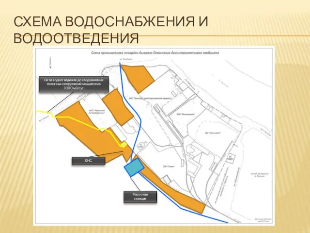 СХЕМА ВОДОСНАБЖЕНИЯ И ВОДООТВЕДЕНИЯ Насосная станция Сети водоотведения до создаваемых очистных сооружений мощностью 3000 м3/сут. КНС