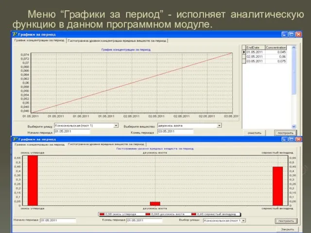 Меню “Графики за период” - исполняет аналитическую функцию в данном программном модуле.