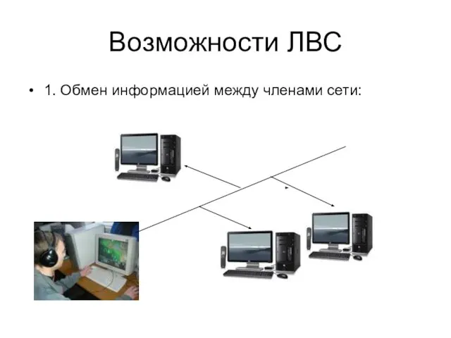 Возможности ЛВС 1. Обмен информацией между членами сети: