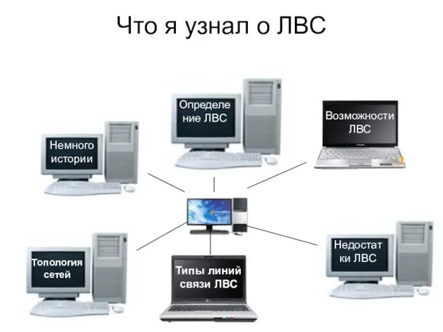 Что я узнал о ЛВС Топология сетей Немного истории Типы линий