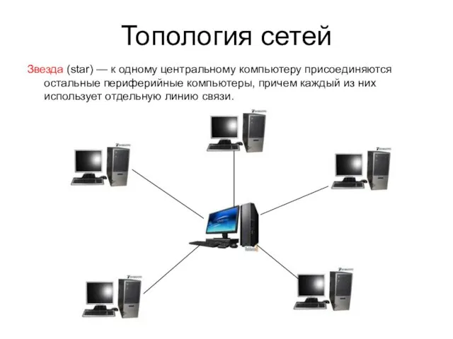 Топология сетей Звезда (star) — к одному центральному компьютеру присоединяются остальные