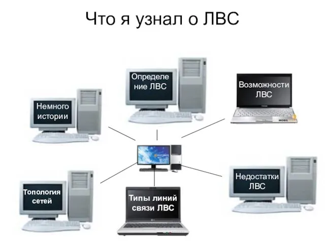 Что я узнал о ЛВС Топология сетей Немного истории Типы линий