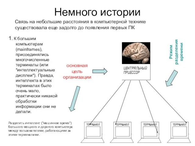 Немного истории 1. К большим компьютерам (mainframes), присоединялись многочисленные терминалы (или