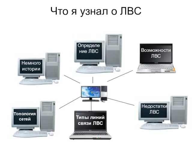 Что я узнал о ЛВС Топология сетей Немного истории Типы линий