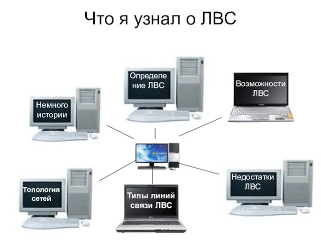 Что я узнал о ЛВС Топология сетей Немного истории Типы линий