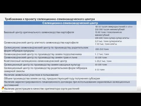 Требования к проекту селекционно-семеноводческого центра