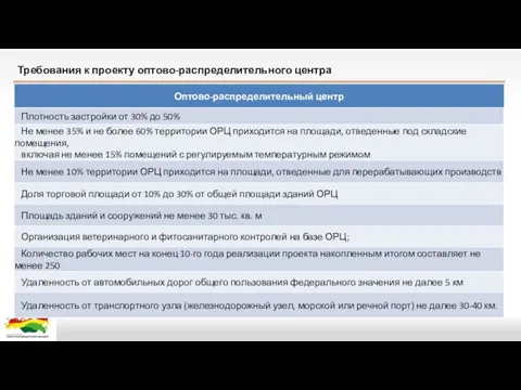 Требования к проекту оптово-распределительного центра