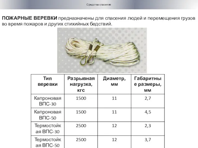 ПОЖАРНЫЕ ВЕРЕВКИ предназначены для спасения людей и перемещения грузов во время