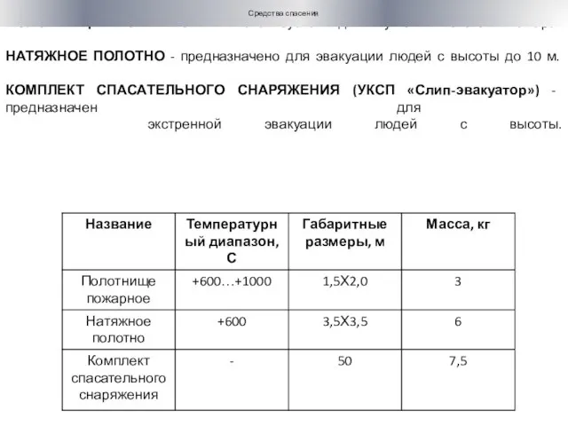 ПОЛОТНИЩЕ ПОЖАРНОЕ - используется для тушения очагов пожара. НАТЯЖНОЕ ПОЛОТНО -