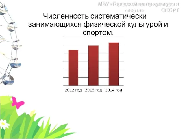 Численность систематически занимающихся физической культурой и спортом: МБУ «Городской центр культуры и спорта» СПОРТ