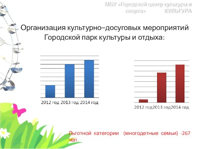 Организация культурно–досуговых мероприятий Городской парк культуры и отдыха: Льготной категории (многодетные