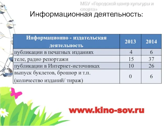 Информационная деятельность: МБУ «Городской центр культуры и спорта» www.kino-sov.ru