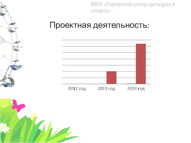 Проектная деятельность: МБУ «Городской центр культуры и спорта»