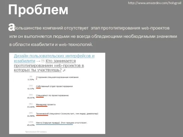 Проблема В большинстве компаний отсутствует этап прототипирования web-проектов или он выполняется